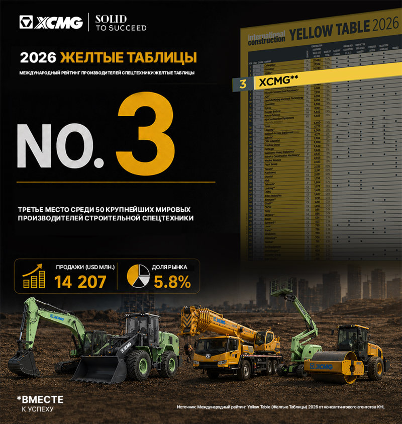 XCMG вошла в топ-3 крупнейших мировых производителей строительной техники по версии Yellow Table 2026